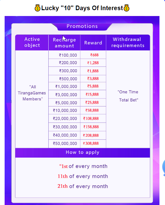 image of  the 10 days interest chart on recharge amount