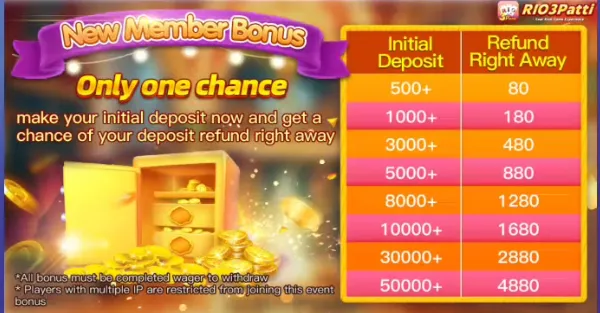 New member cash deposit bonus
