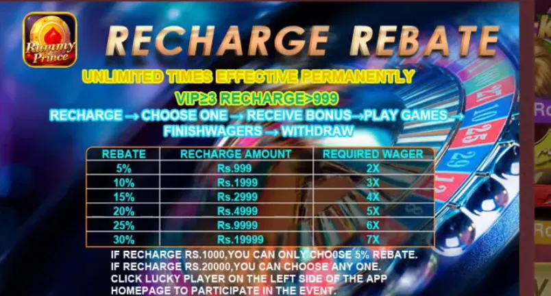Recharge rebate 