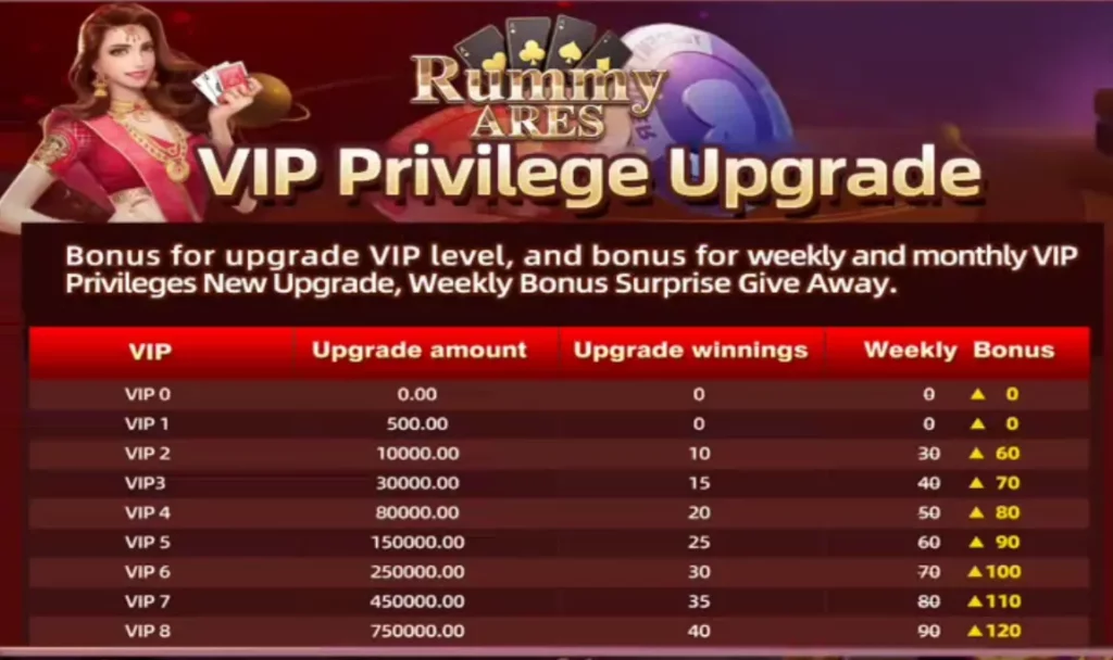 VIP privilege upgrade option